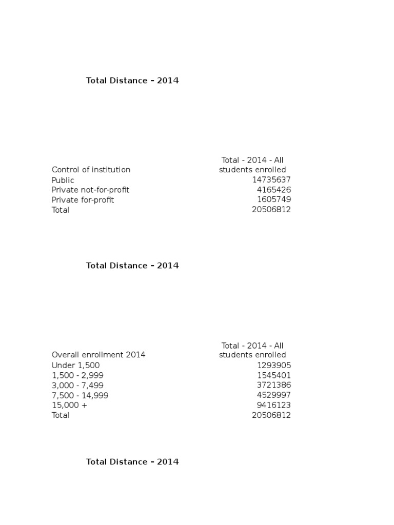 2014 Distance Education Enrollment Data | PDF | Distance Education ...