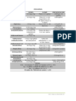 Medicamentos Básicos en Pediatría de Urgencia