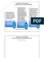  Visión del programa Licenciatura Infantil