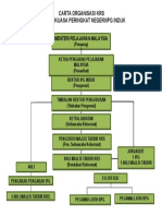 Carta Organisasi Krs 1