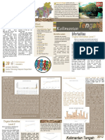 Health Profile of Central Kalimantan (In 2012)