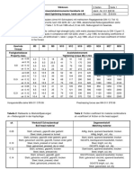 Stdc Tightening