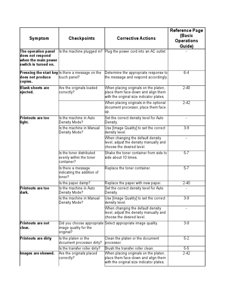 Code Error Kyocera File Transfer Protocol Email
