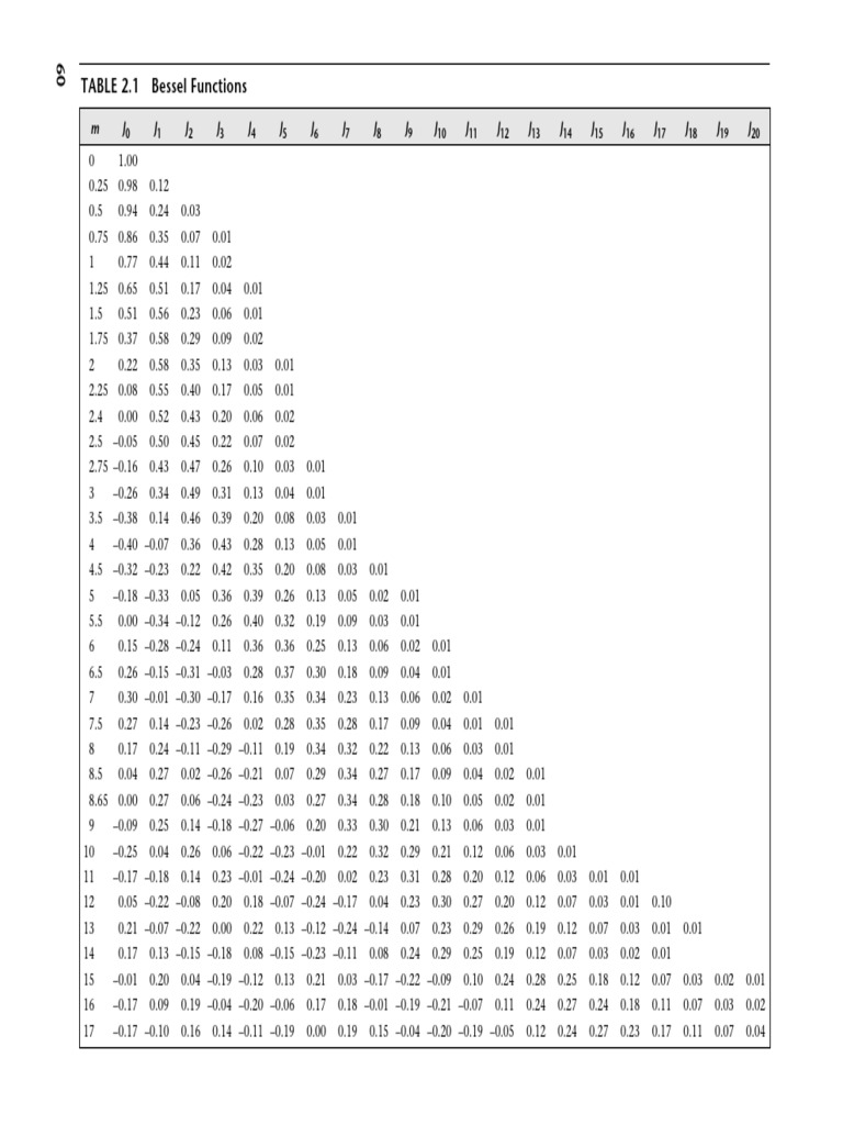 Bessel function pdf