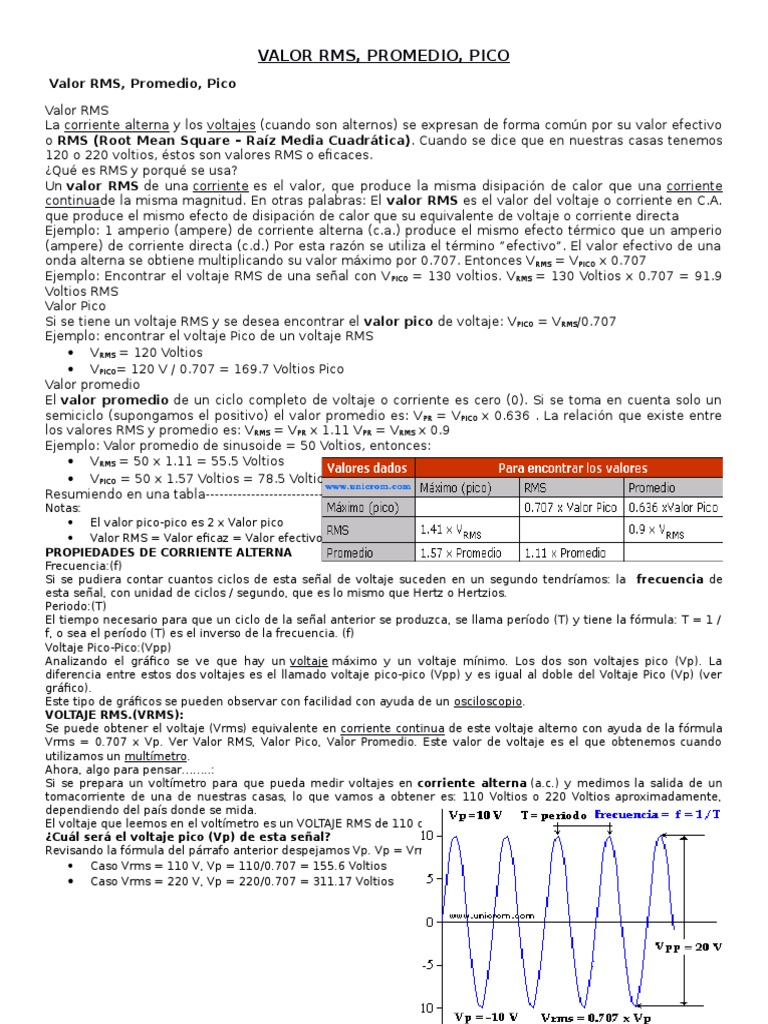 Valor RMS y Voltajes en Corriente Alterna | PDF | voltaje | Corriente ...
