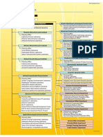 NICT Organizational Chart: President Vice Presidents Auditors