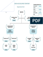 R&D Department Organizational Chart