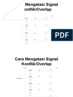 Cara Mengatasi Signal Konflik