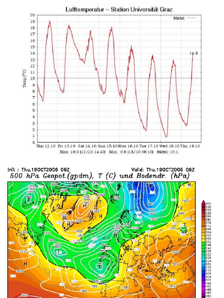 19 10 2006 Forces Circulation | PDF | Atmospheric Circulation | Monsoon
