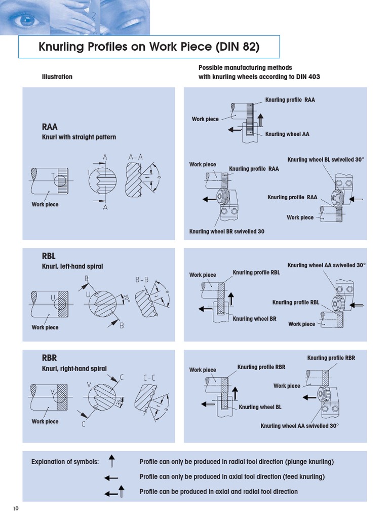 Knurling profiles DIN 82