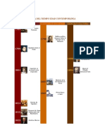 Linea Del Tiempo Edad Contemporánea