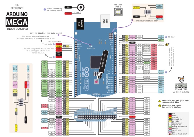 The Definitive Arduino Uno Pinout Diagram Pdf - Pcb Circuits