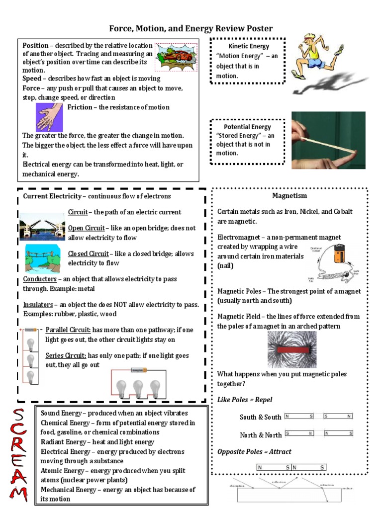 science force motion energy poster