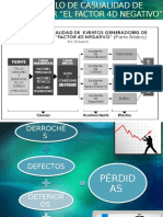 El Modelo de Casualidad de Perdida S Por "El Factor 4d Negativo"