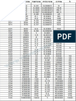 Condensadores Tabla de Conversion Valores Pico-Nano-Micro-Cm