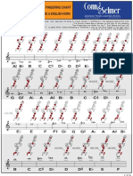 YE18 Oboe Fingering Chart