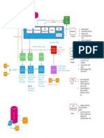 Patient Flow 