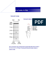 5 Numeración de Las Cuerdas y Los Dedos