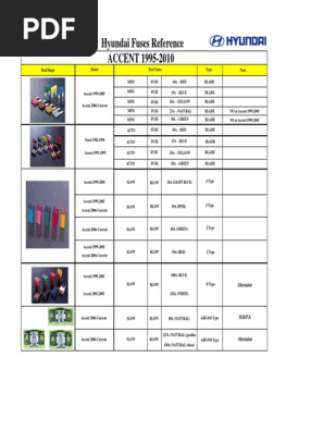 Accent Fuses And Relays 1995 2010