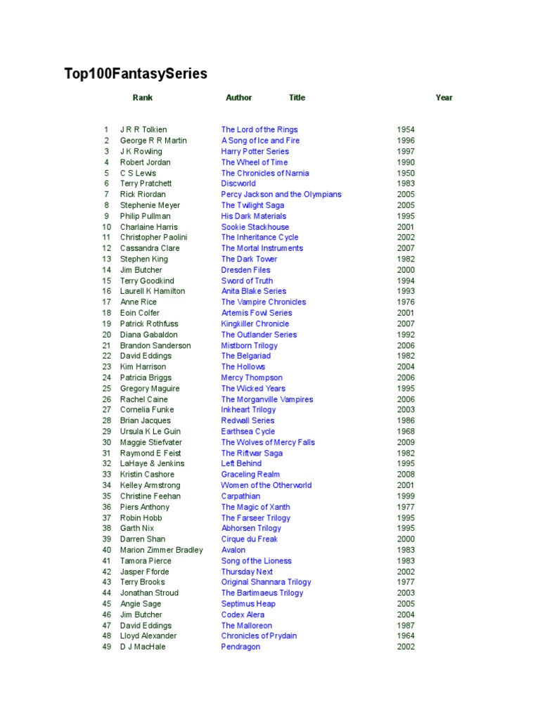 Top 100 Fantasy BooksSeries PDF