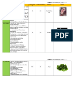 Tabla 1 Dominios