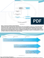 Figure 1-1 Immunity and Defense Against Pathogens