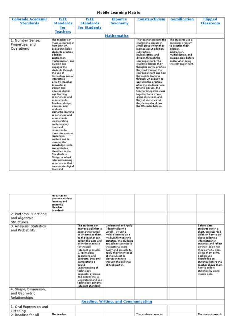 Mobile Learning Strategies for Educators | PDF | Educational Assessment ...