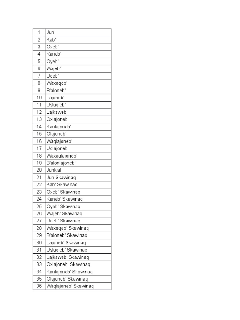 Numeros En Qanjobal De 1 A 800