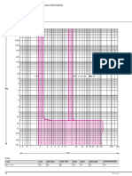 STR 28D Trip Curve