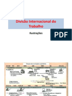 Divisão Internacional do Trabalho.ilustrações.pdf