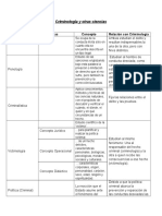 Relacion Entre La Criminologia y Otras c