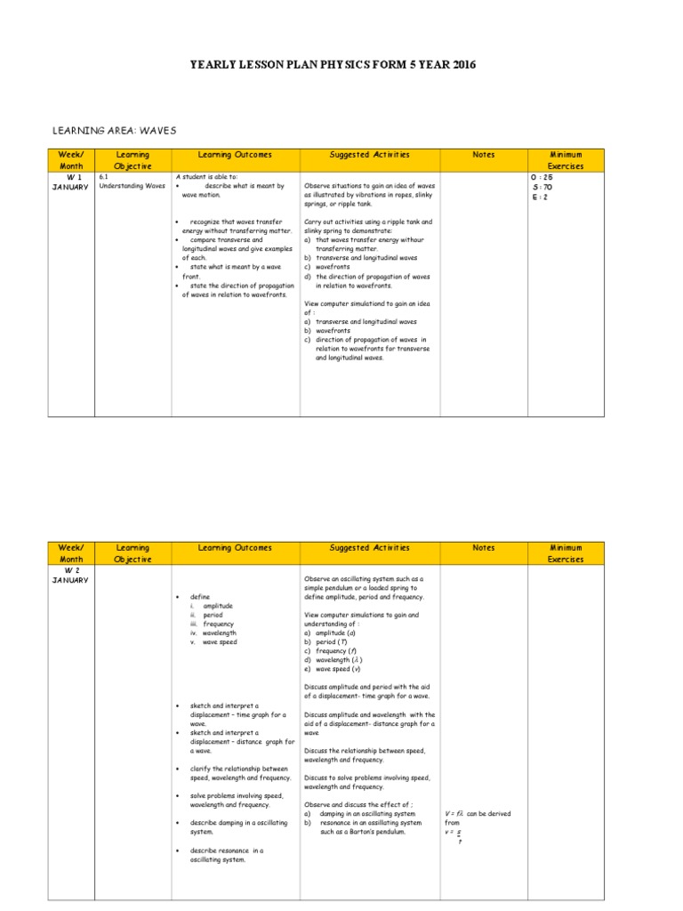 Yearly Lesson Plan Physics Form 5 Year 2016: Learning Area: Waves | PDF ...