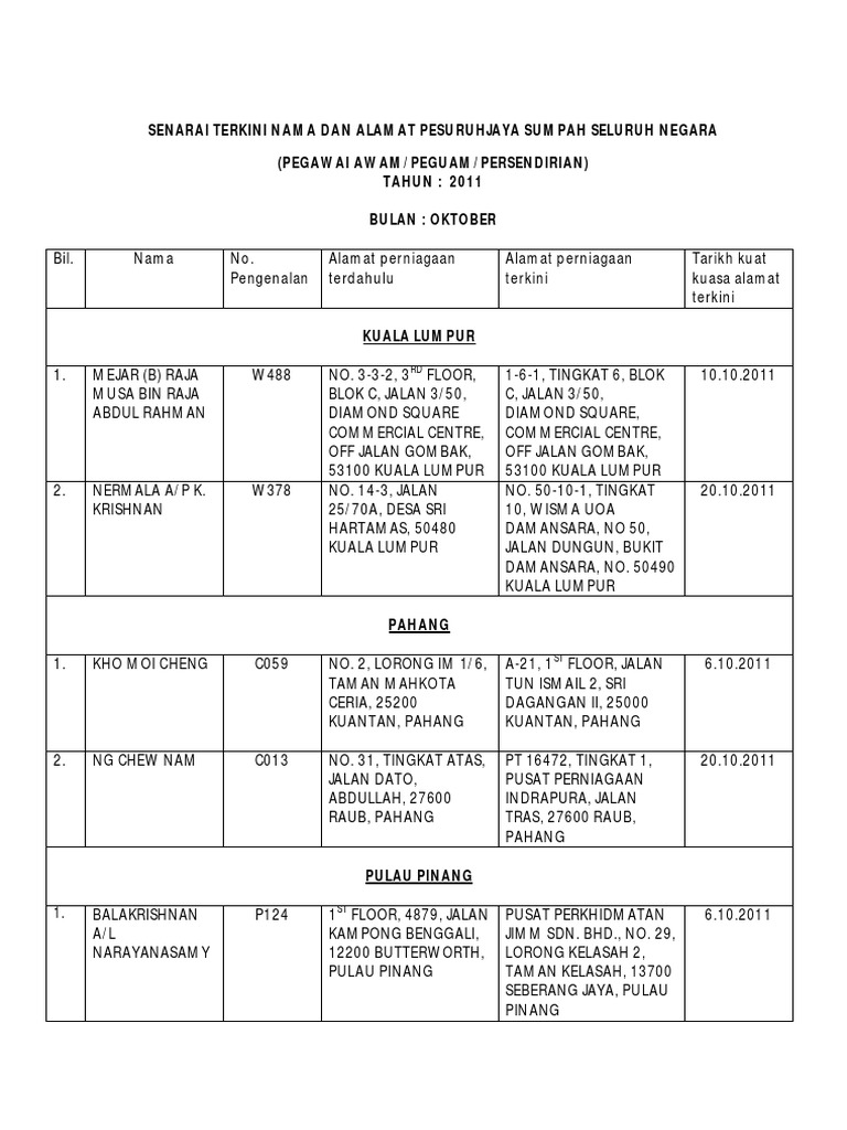 Nama Dan Alamat Pesuruhjaya Sumpah Seluruh Negara Pdf