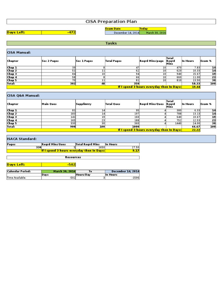 CISA Preparation Plan Tasks