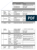 Hemisphere Villa Specifications S.No. Location Description Specification Material