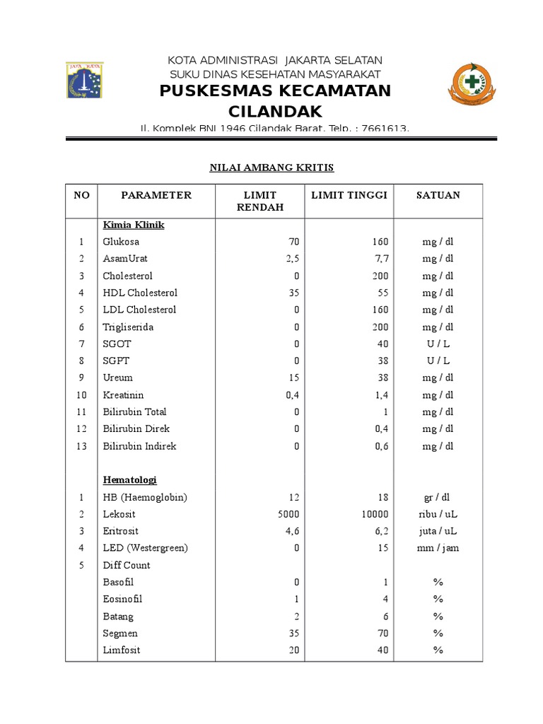 8.1.3. .Penetapan Nilai Ambang Kritis Cil | PDF