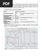 MCQ Medicine