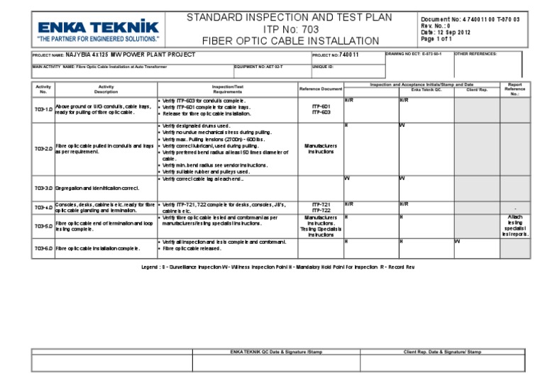 Standard Inspection And Test Plan ITP No 703 Fiber Optic Cable