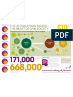 The Heart of Civil Society: The Uk Voluntary Sector