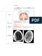 Intracranial Hematomes