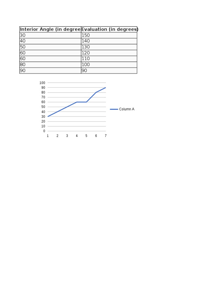 Interior Angle Evaluation Data | PDF