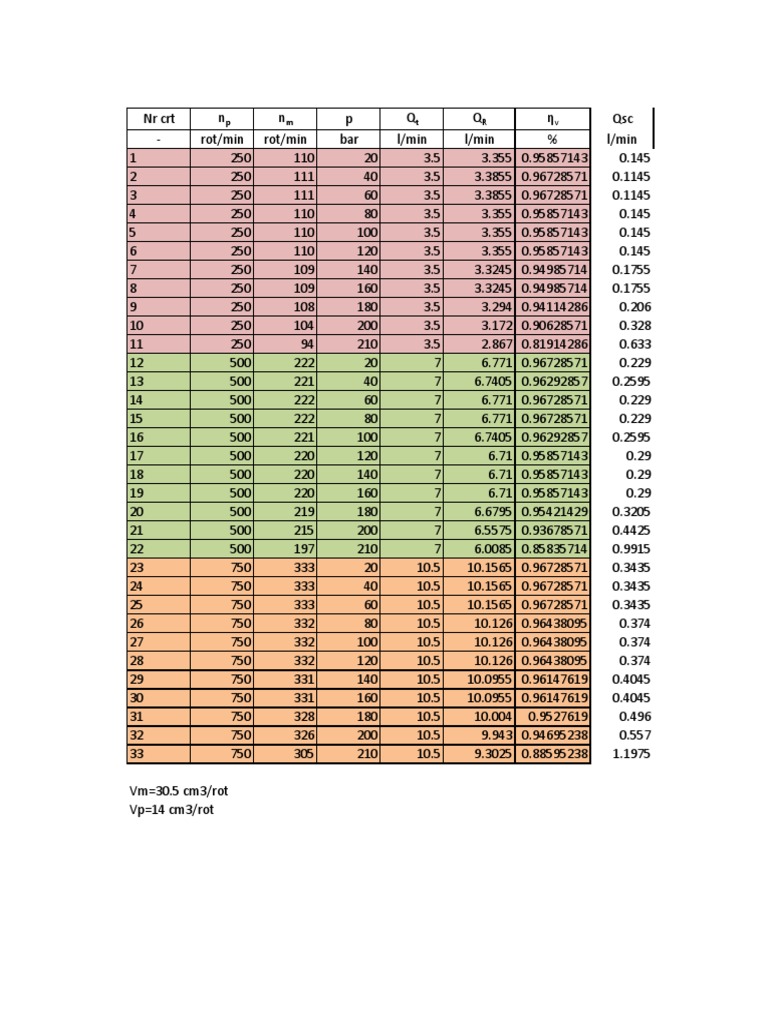 Pump Performance Data Analysis | PDF | Computers | Technology & Engineering
