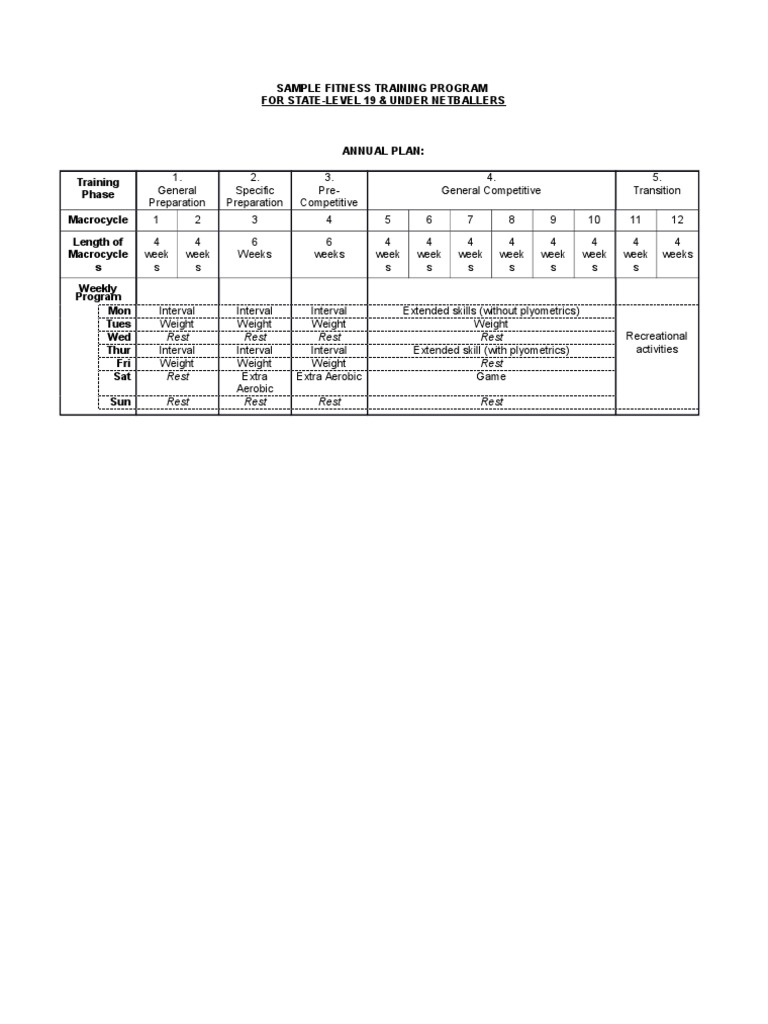 Sample Fitness Training Program Netball Under 18s For Merge PDF
