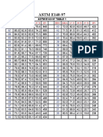 Tablas de Comvercion Astm e140