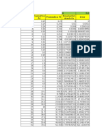 Año Pronostico Ft Depositos At Desviaciòn absoluta: α 0.6 Error