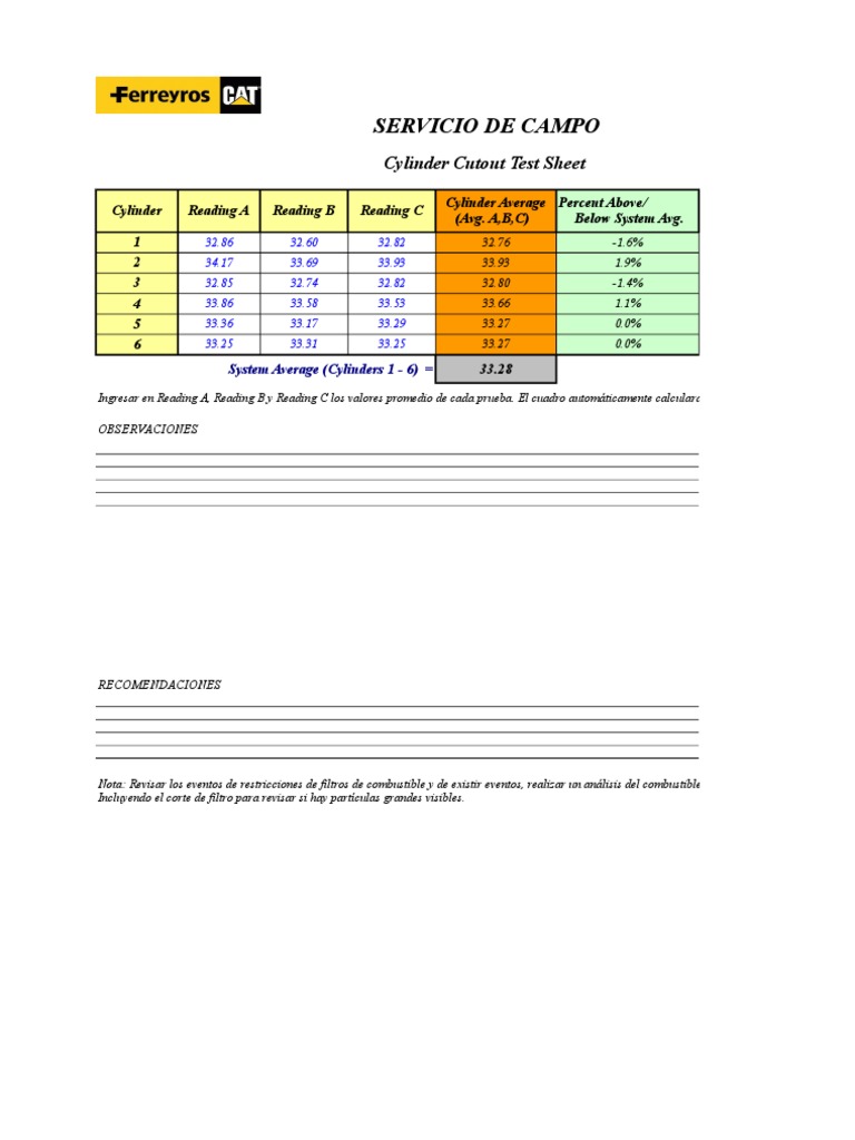 Cylinder Cutout Test Sheet PDF