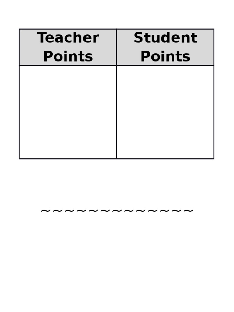 Teacher Vs Student Points | PDF