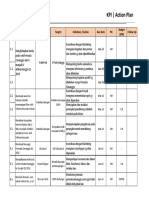 KPI - Action Plan: WBS Objectives Measure Targets Initiatives / Action Due Date PIC Budget (IDR) Follow Up