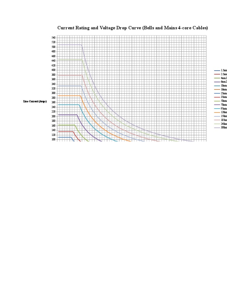 ThreePhase Voltage Drop Curves PDF Manufactured Goods Electricity