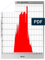 Power Logging Inverter 3